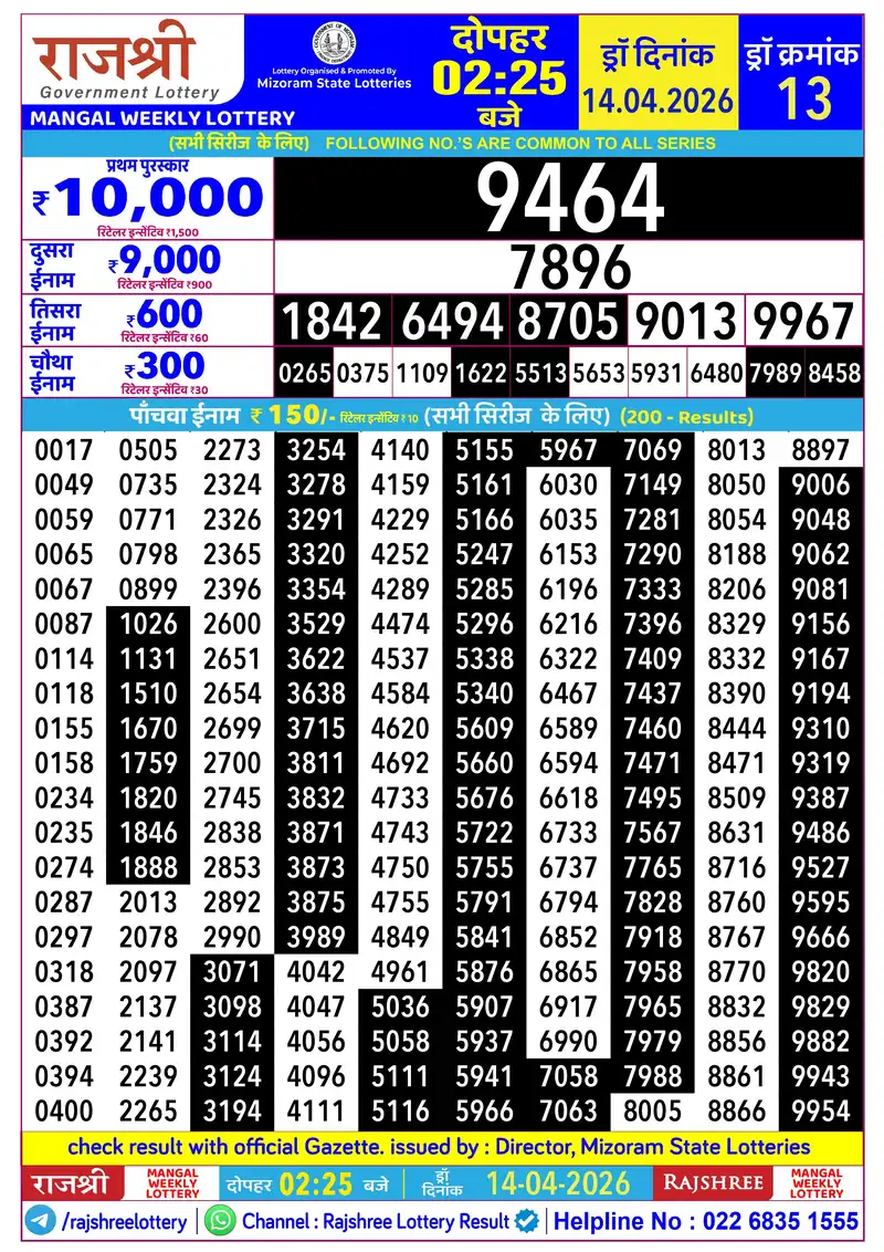 RAJSHREE MANGAL WEEKLY LOTTERY Result 14 April 2026