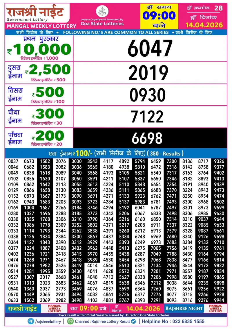 RAJSHREE NIGHT MANGAL WEEKLY LOTTERY Result 14 April 2026