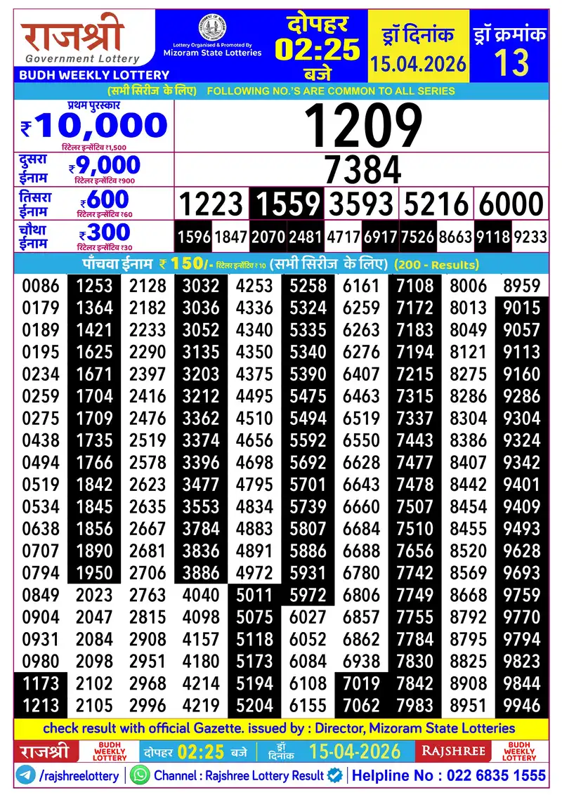 RAJSHREE BUDH WEEKLY LOTTERY Result 15 April 2026