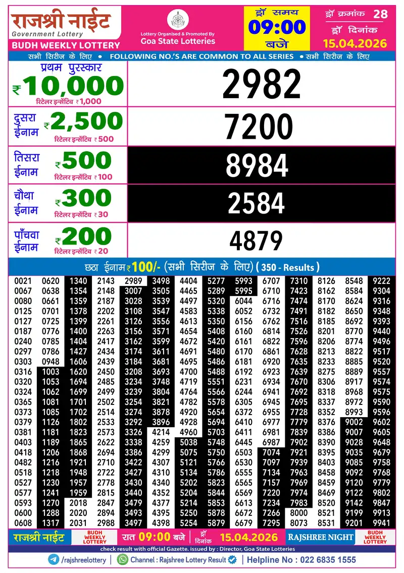 RAJSHREE NIGHT BUDH WEEKLY LOTTERY Result 15 April 2026
