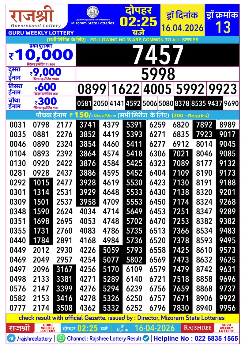 Rajshree Lottery Result Today