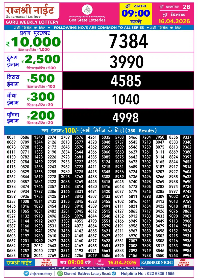 RAJSHREE NIGHT GURU WEEKLY LOTTERY Result 16 April 2026