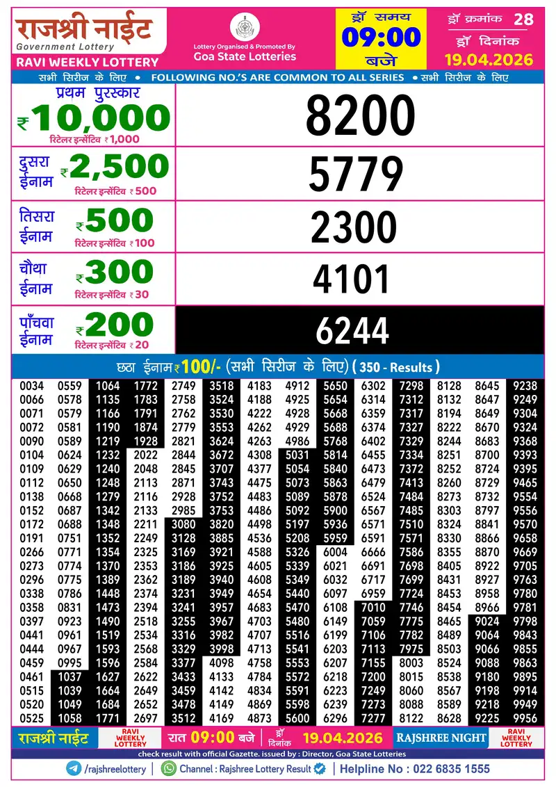 RAJSHREE NIGHT RAVI WEEKLY LOTTERY Result 19 April 2026