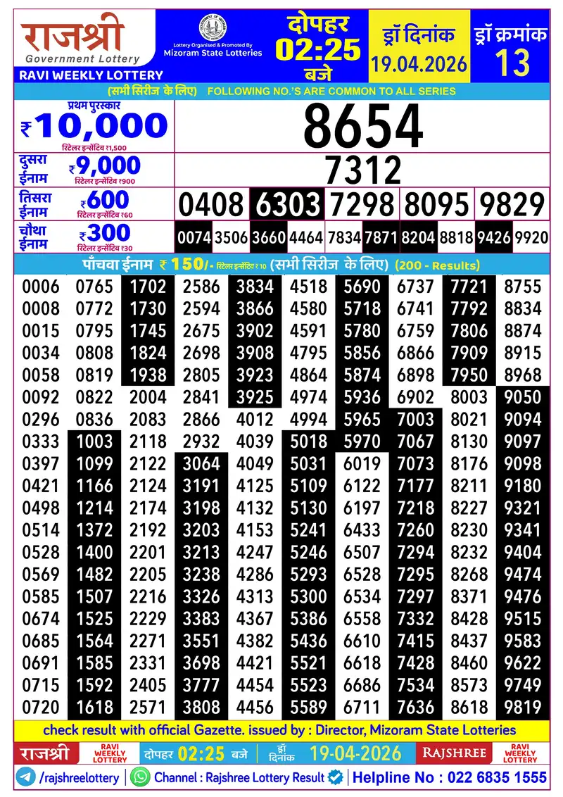 RAJSHREE RAVI WEEKLY LOTTERY Result 19 April 2026