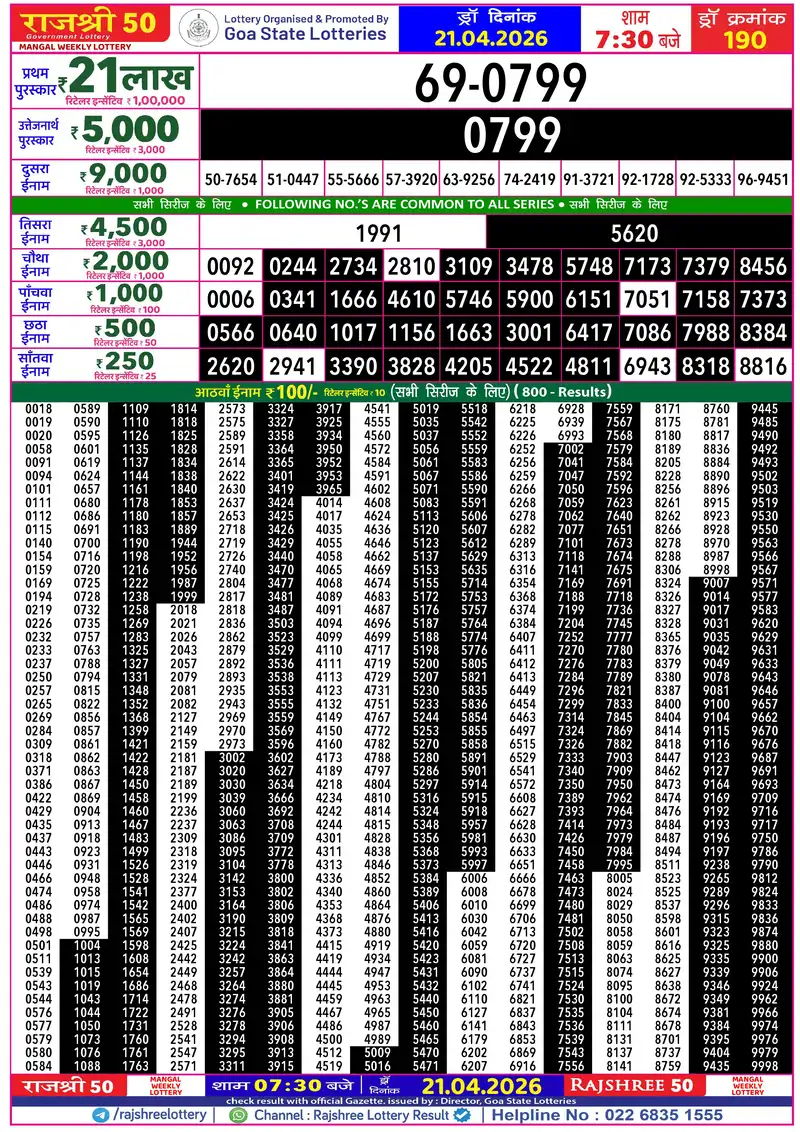 RAJSHREE 50 MANGAL WEEKLY LOTTERY Result 21 April 2026
