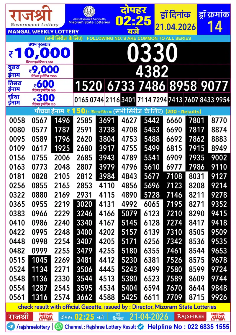RAJSHREE MANGAL WEEKLY LOTTERY Result 21 April 2026