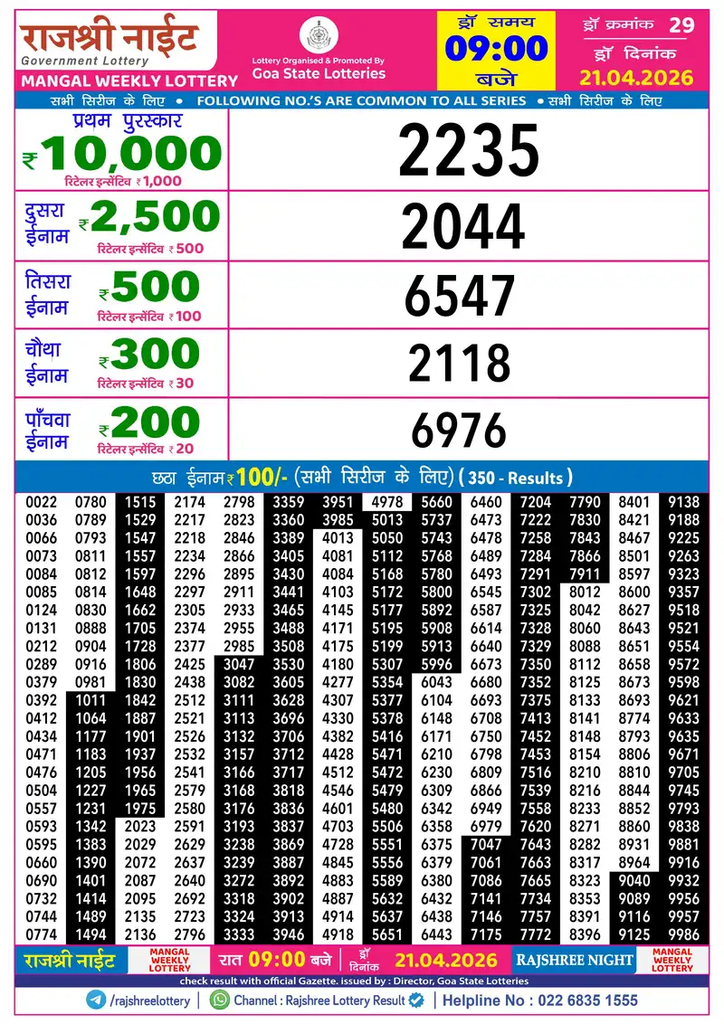 RAJSHREE NIGHT MANGAL WEEKLY LOTTERY Result 21 April 2026