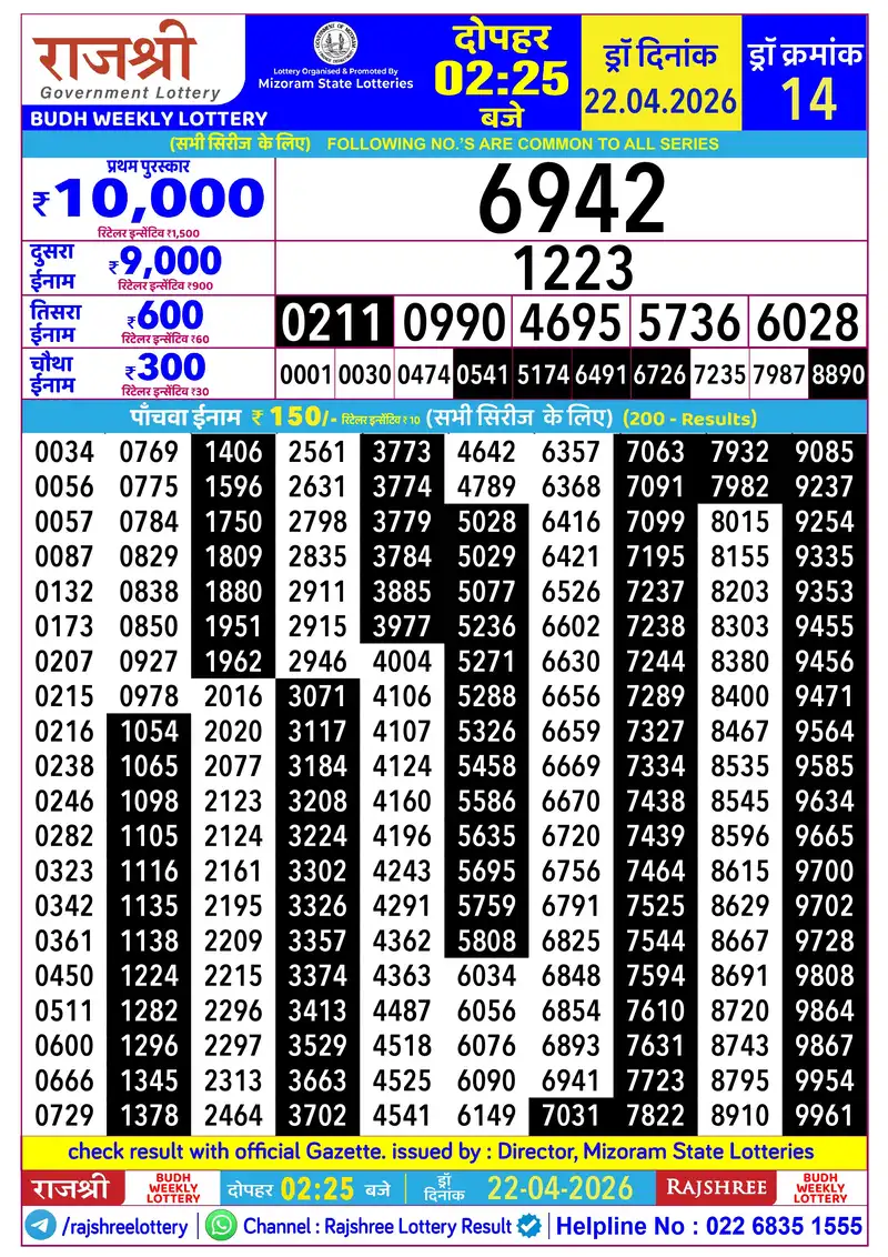 RAJSHREE BUDH WEEKLY LOTTERY Result 22 April 2026