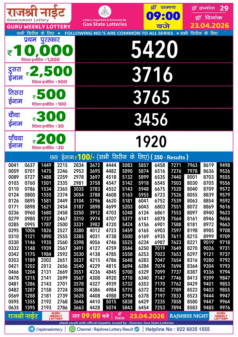RAJSHREE NIGHT GURU WEEKLY LOTTERY Result 23 April 2026