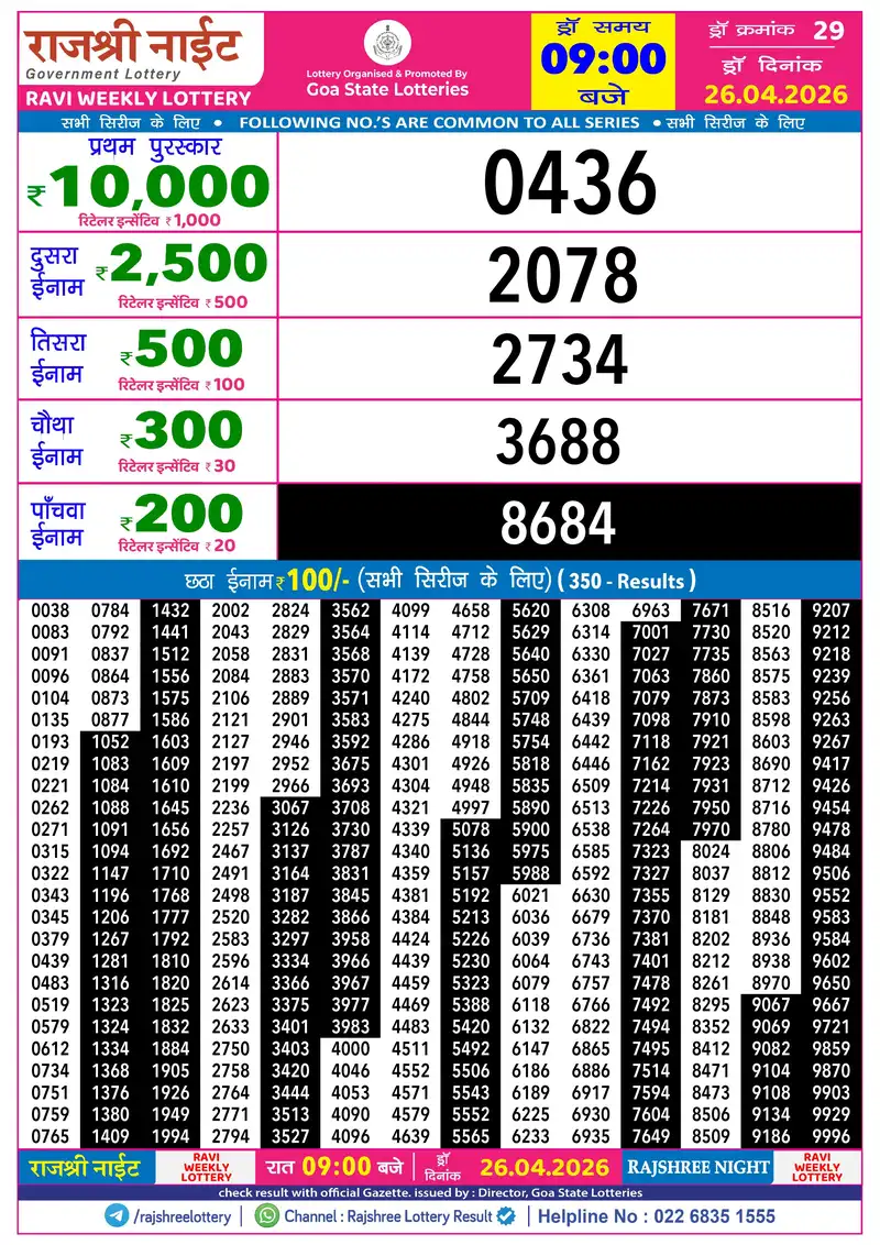 RAJSHREE NIGHT RAVI WEEKLY LOTTERY Result 26 April 2026