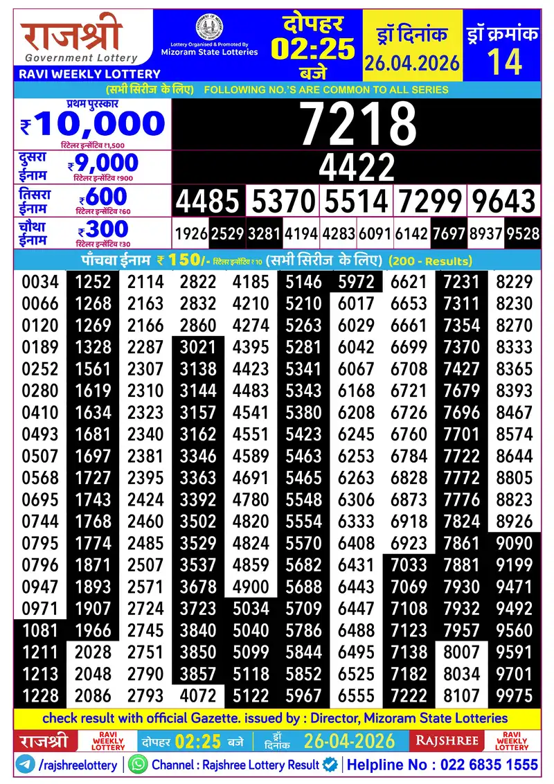 RAJSHREE RAVI WEEKLY LOTTERY Result 26 April 2026