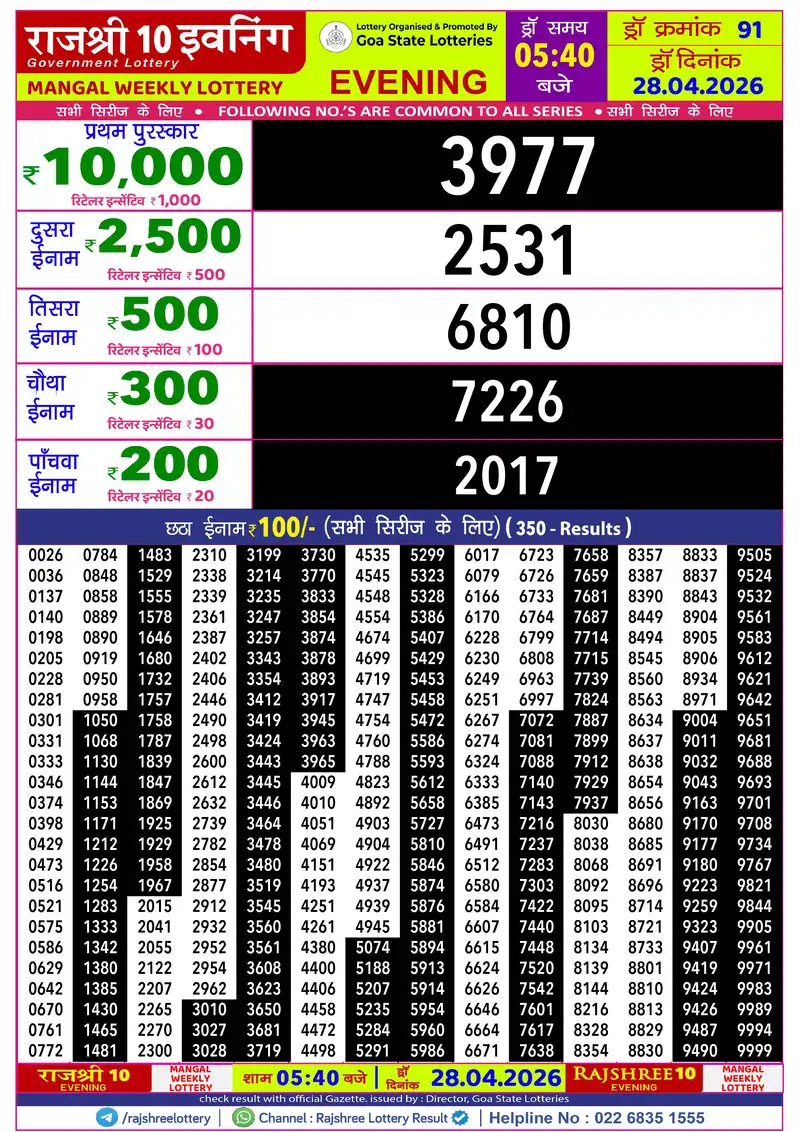 RAJSHREE 10 EVENING MANGAL WEEKLY LOTTERY Result 28 April 2026