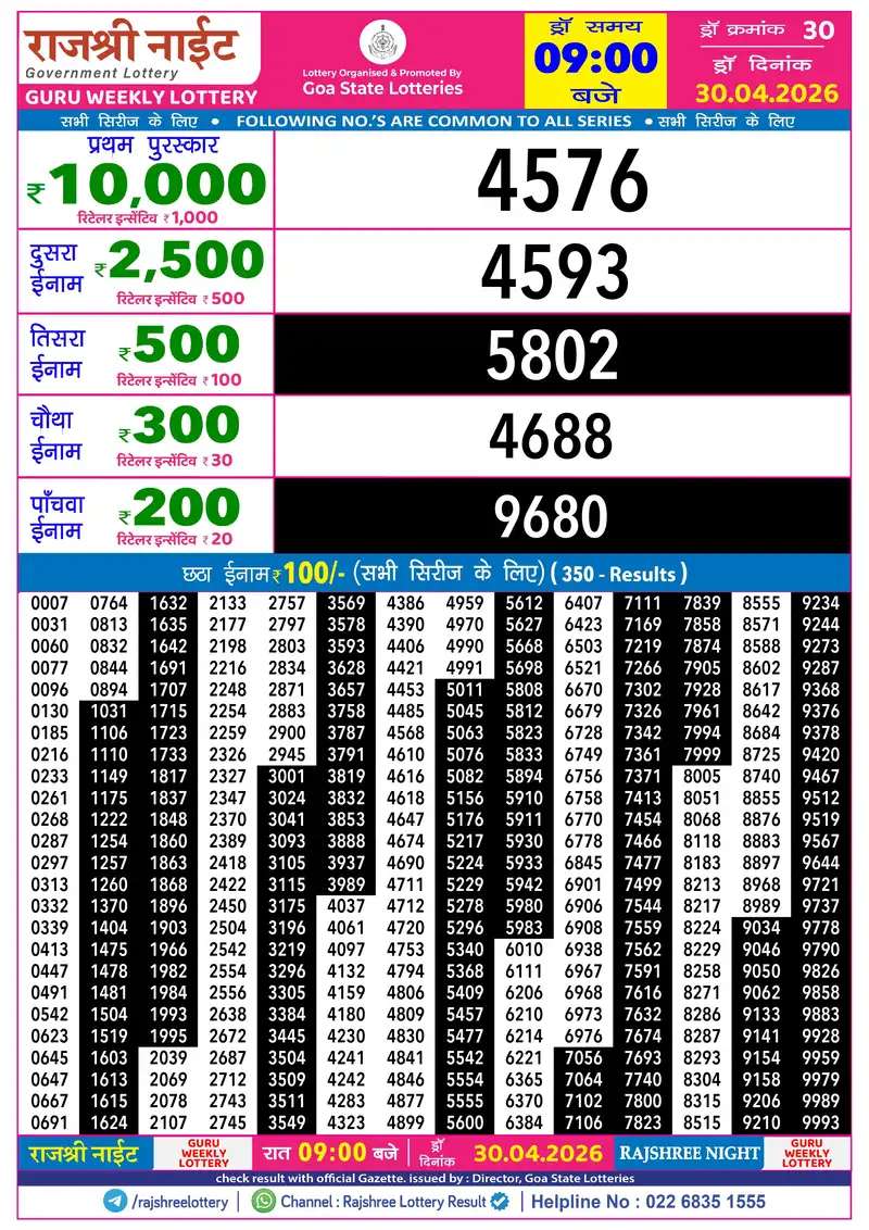 RAJSHREE NIGHT GURU WEEKLY LOTTERY Result 30 April 2026