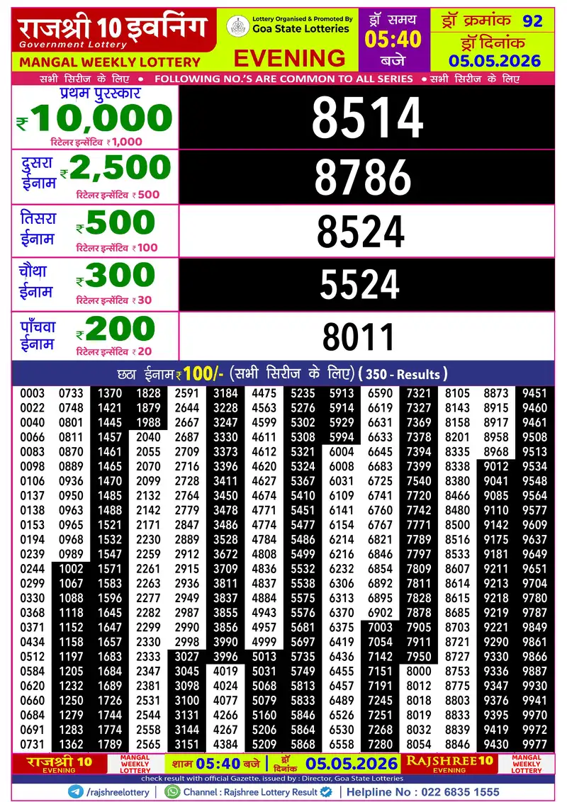RAJSHREE 10 EVENING MANGAL WEEKLY LOTTERY Result 05 May 2026