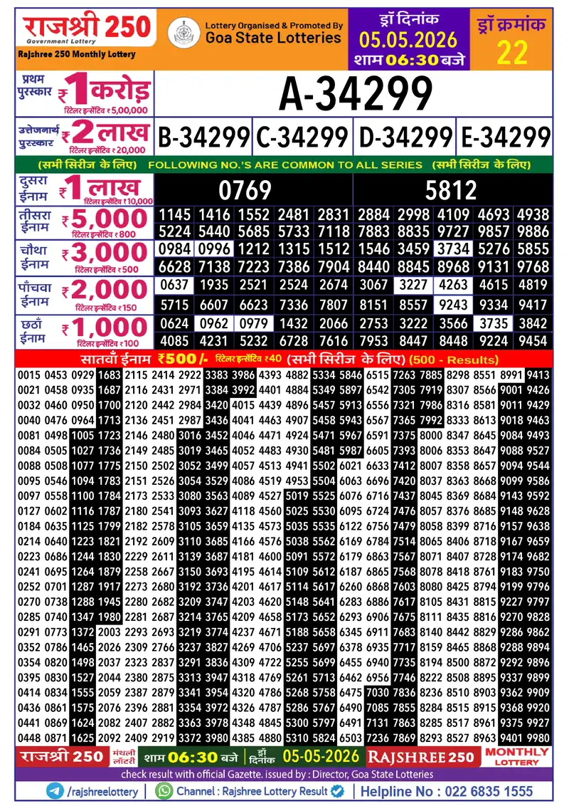 RAJSHREE 250 MONTHLY LOTTERY Result 05 May 2026