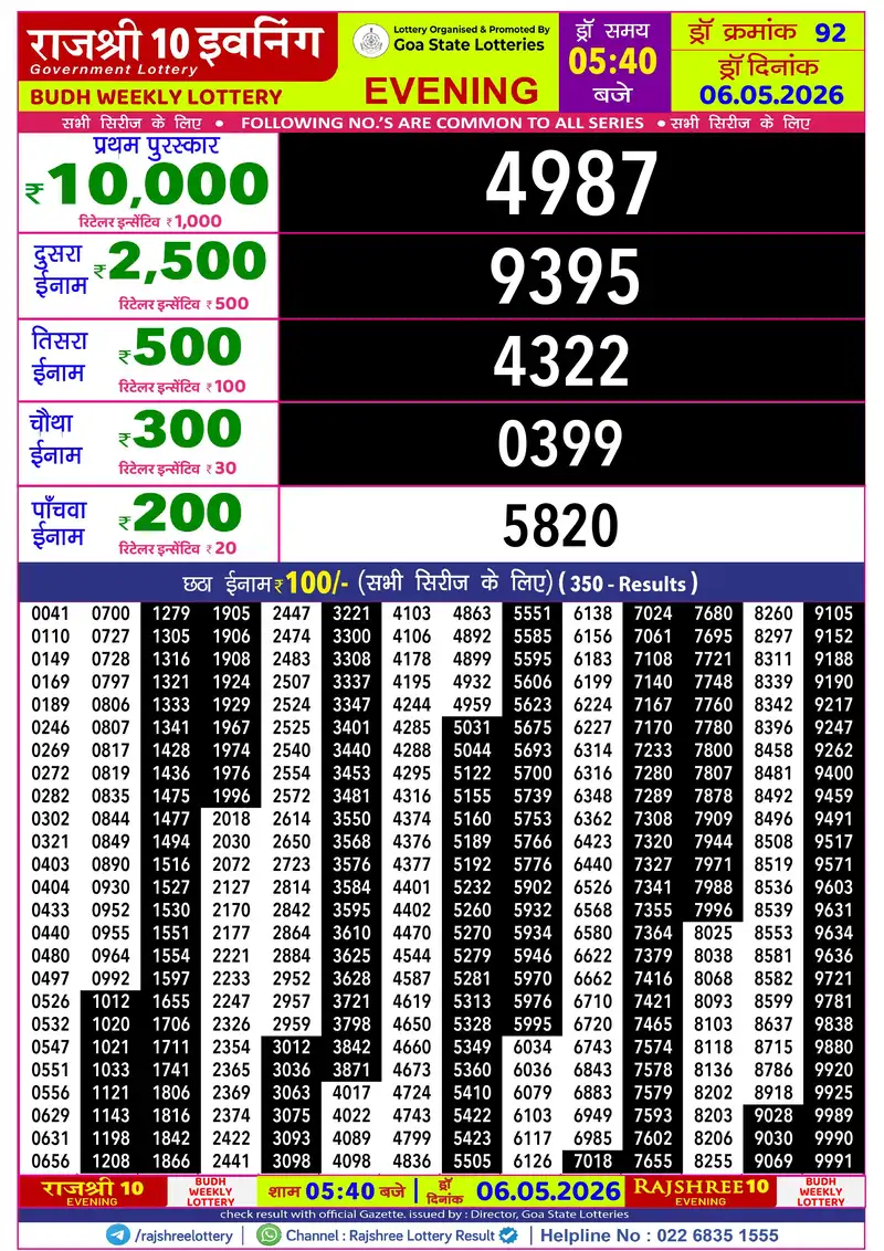 RAJSHREE 10 EVENING BUDH WEEKLY LOTTERY Result 06 May 2026