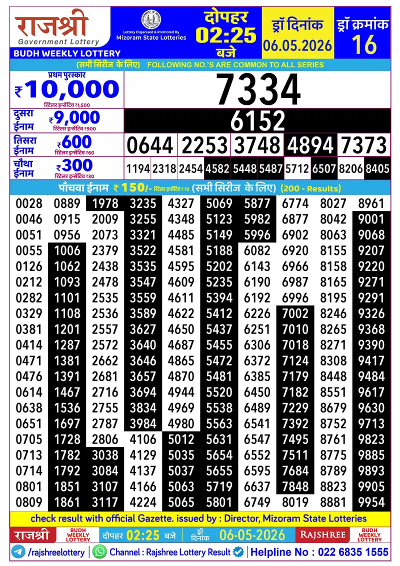 RAJSHREE BUDH WEEKLY LOTTERY Result 06 May 2026