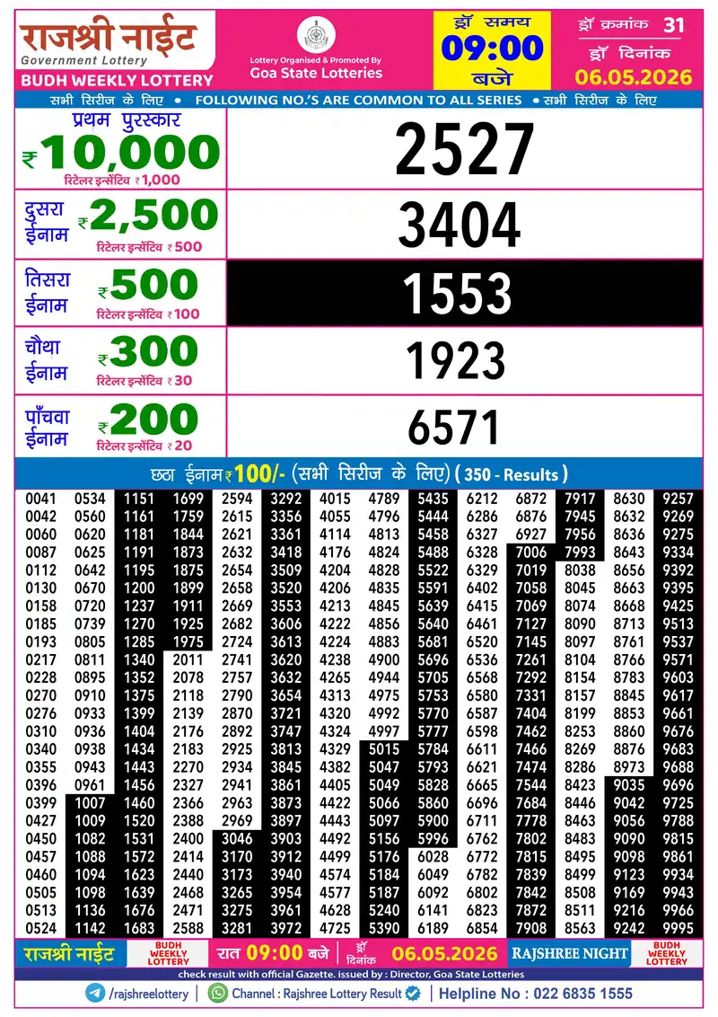 RAJSHREE NIGHT BUDH WEEKLY LOTTERY Result 06 May 2026