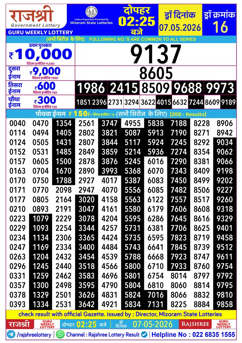 RAJSHREE GURU WEEKLY LOTTERY Result 07 May 2026