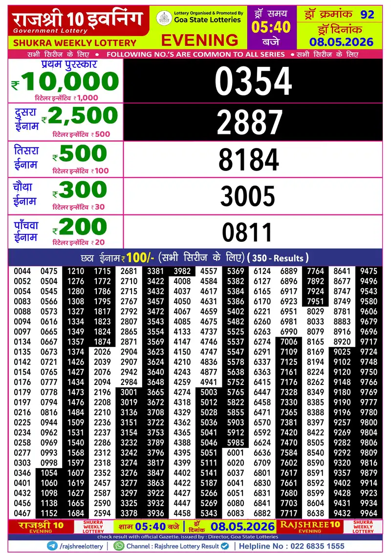 RAJSHREE 10 EVENING SHUKRA WEEKLY LOTTERY Result 08 May 2026