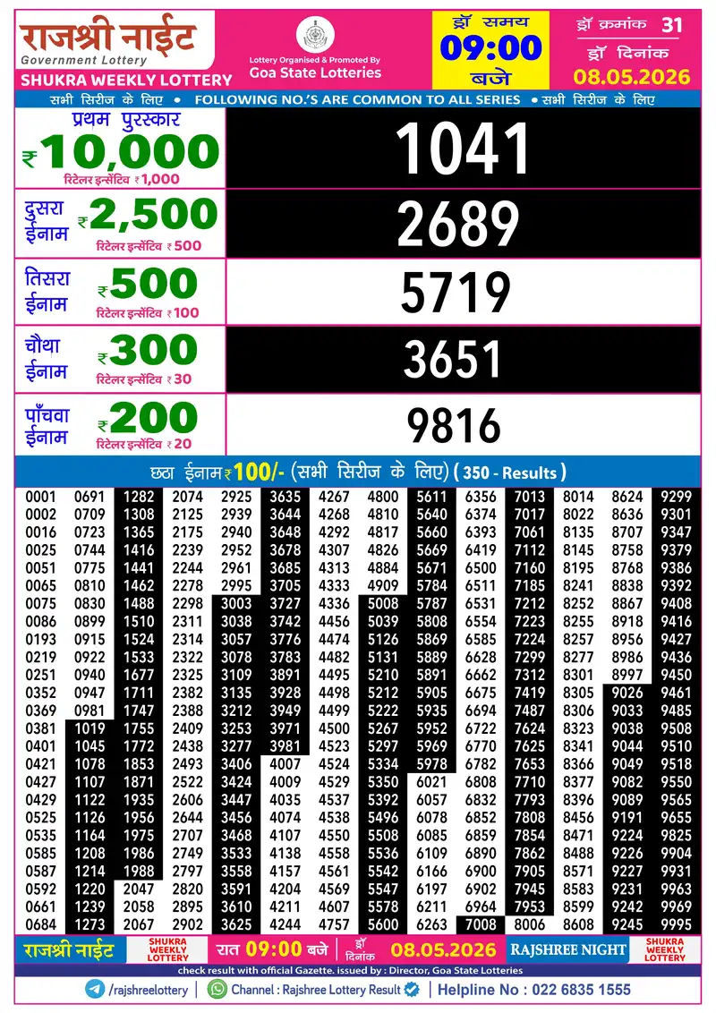 RAJSHREE NIGHT SHUKRA WEEKLY LOTTERY Result 08 May 2026