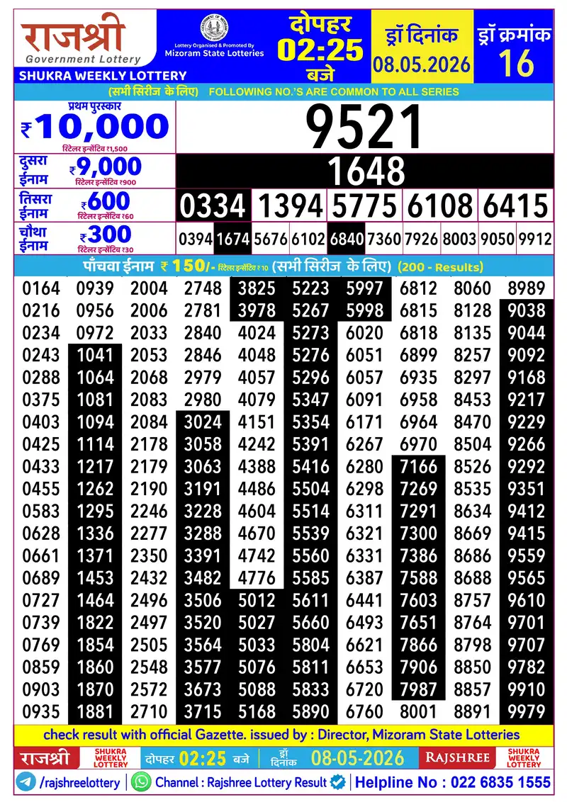 RAJSHREE SHUKRA WEEKLY LOTTERY Result 08 May 2026