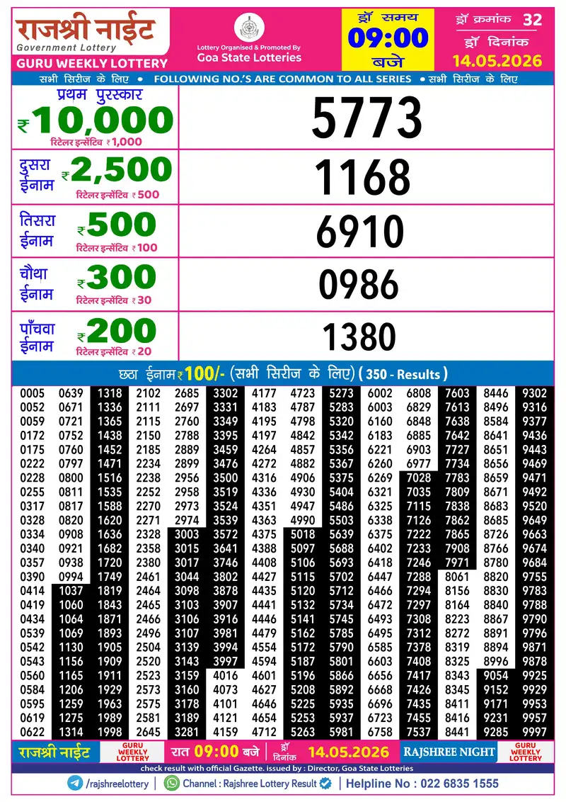 RAJSHREE NIGHT GURU WEEKLY LOTTERY Result 14 May 2026