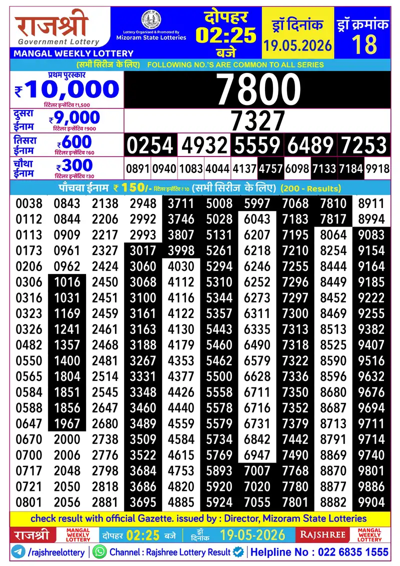 RAJSHREE MANGAL WEEKLY LOTTERY Result 19 May 2026