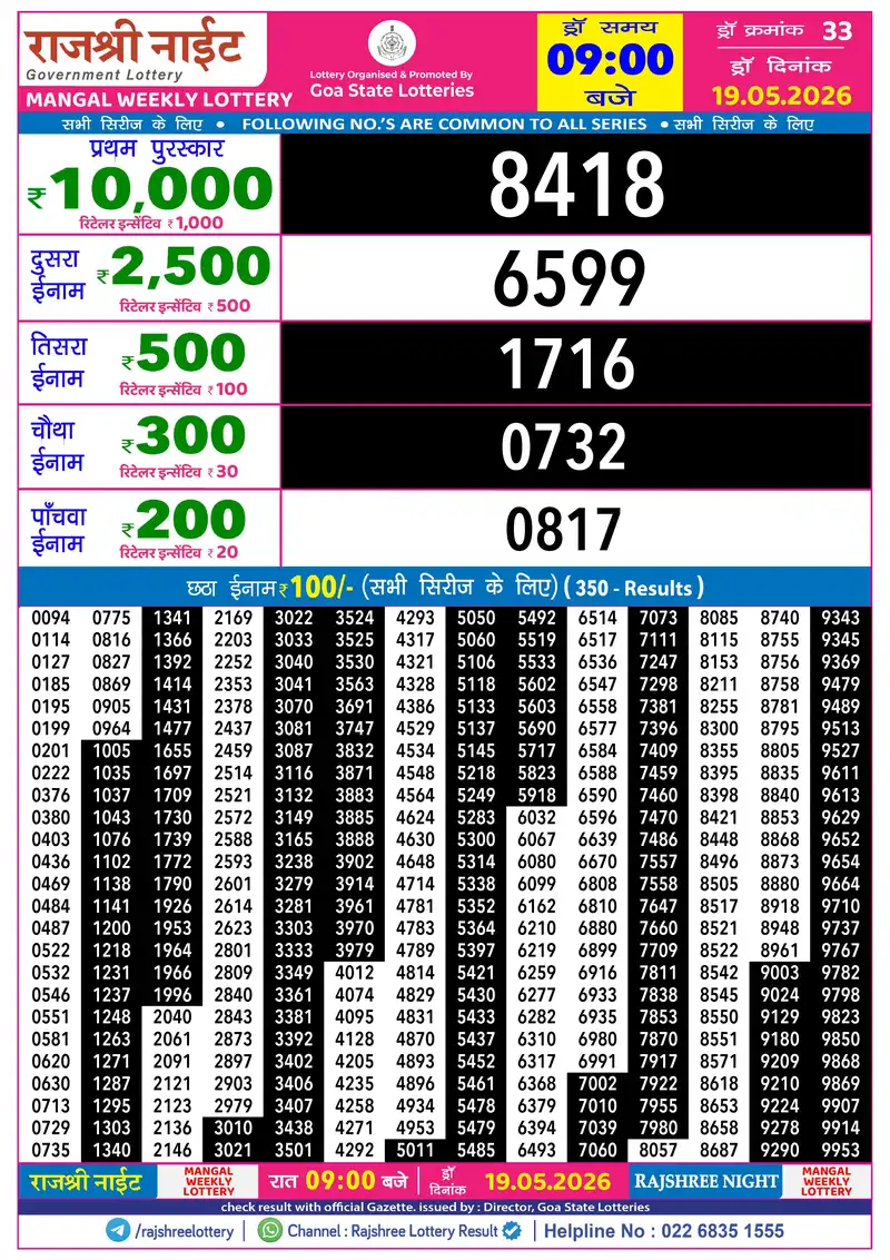 RAJSHREE NIGHT MANGAL WEEKLY LOTTERY Result 19 May 2026
