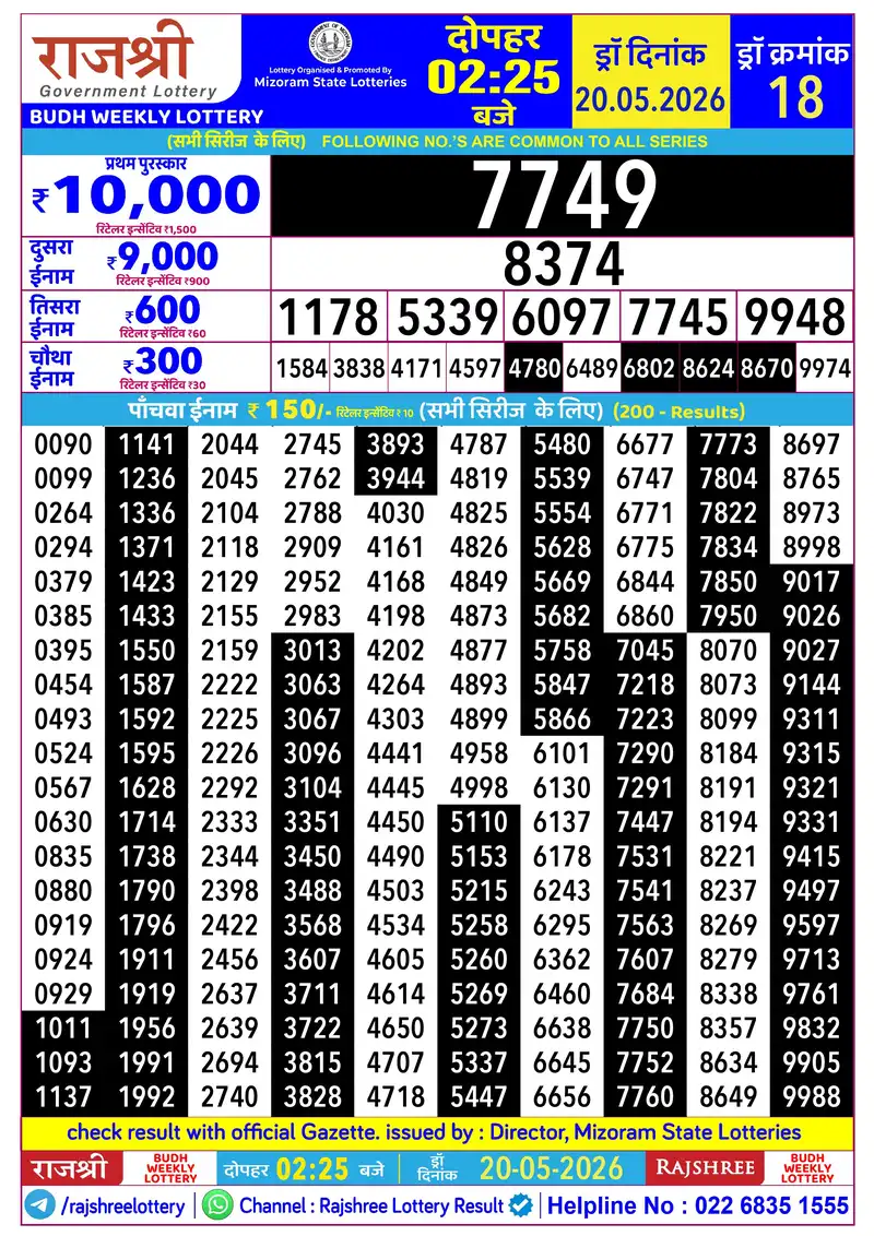 RAJSHREE BUDH WEEKLY LOTTERY Result 20 May 2026