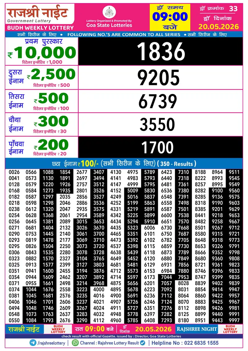 RAJSHREE NIGHT BUDH WEEKLY LOTTERY Result 20 May 2026