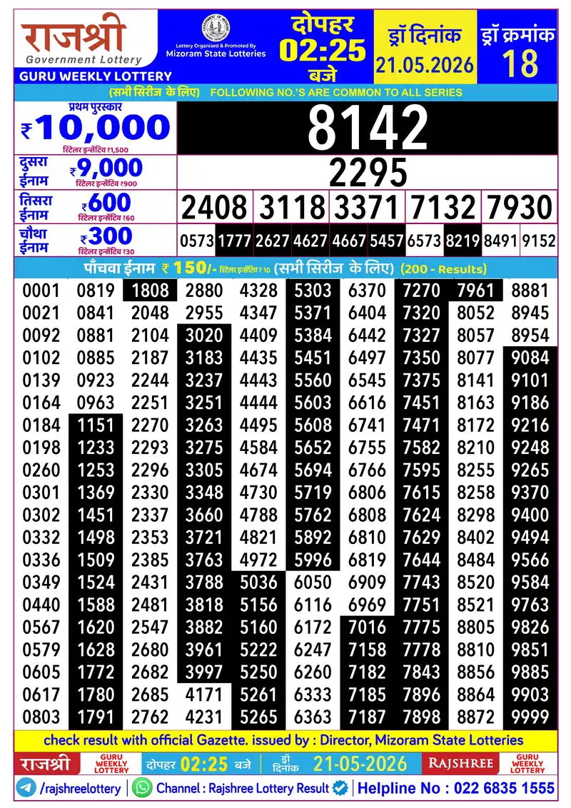 RAJSHREE GURU WEEKLY LOTTERY Result 21 May 2026