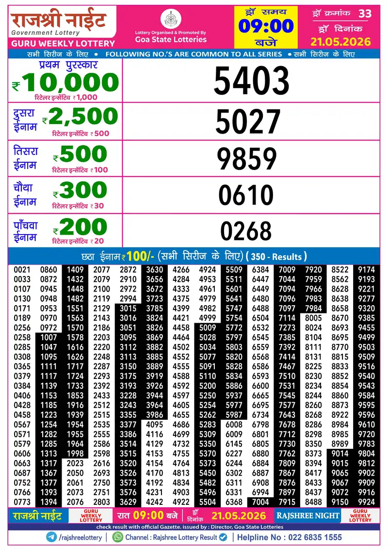 RAJSHREE NIGHT GURU WEEKLY LOTTERY Result 21 May 2026