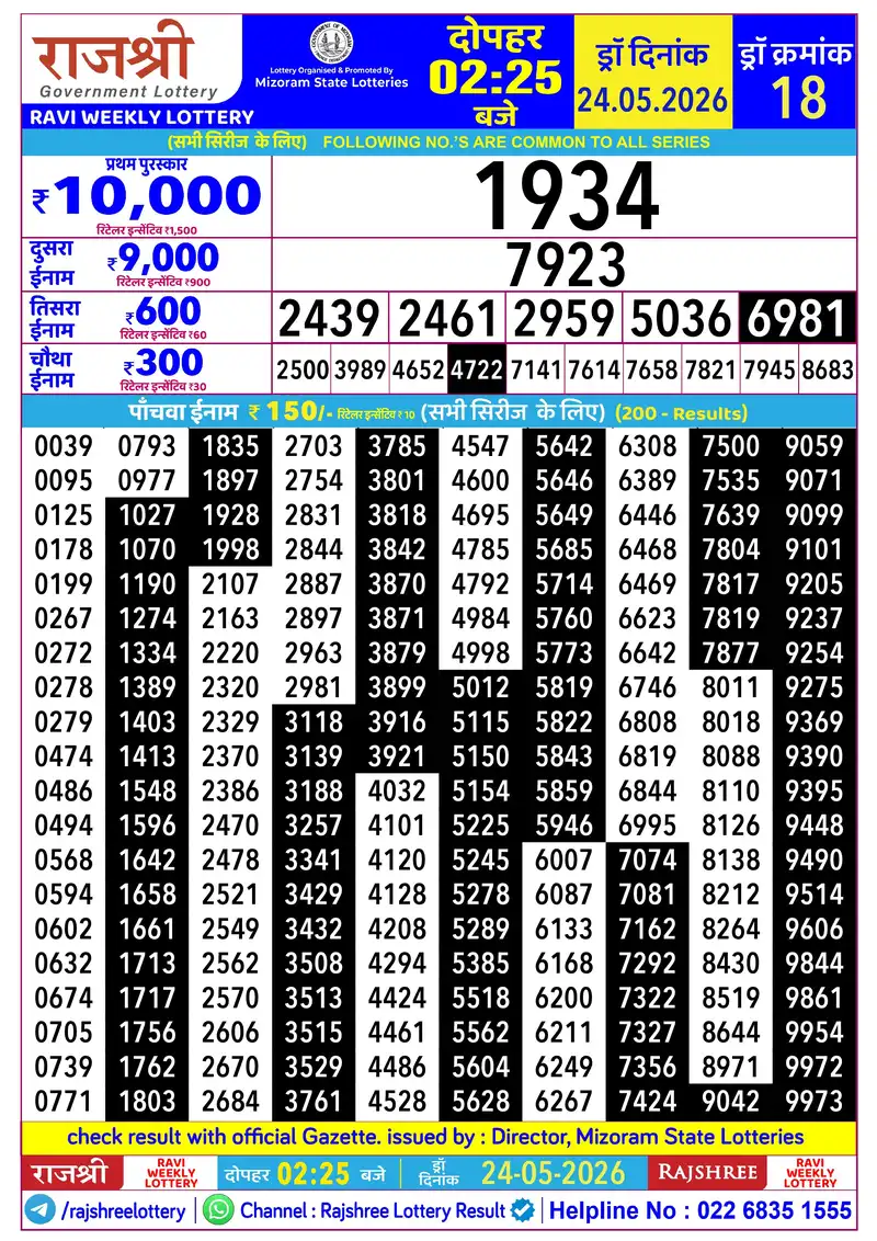 RAJSHREE RAVI WEEKLY LOTTERY Result 24 May 2026