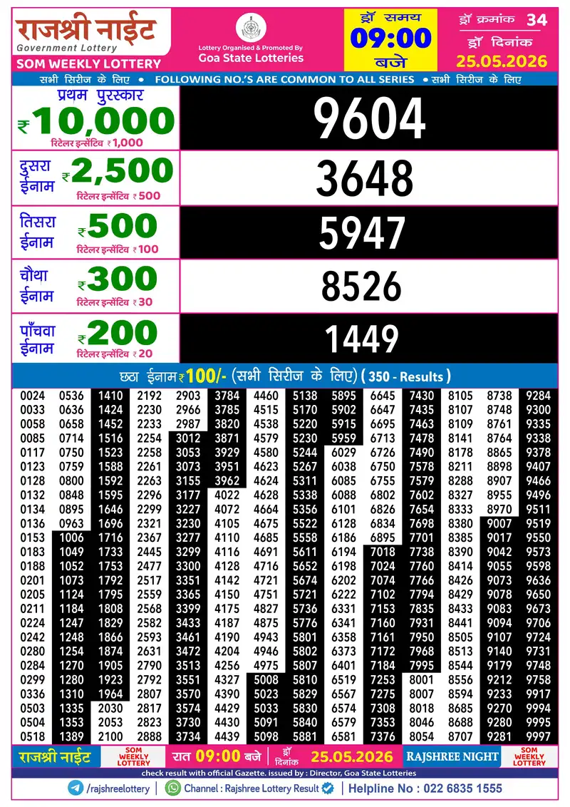 RAJSHREE NIGHT SOM WEEKLY LOTTERY Result 25 May 2026