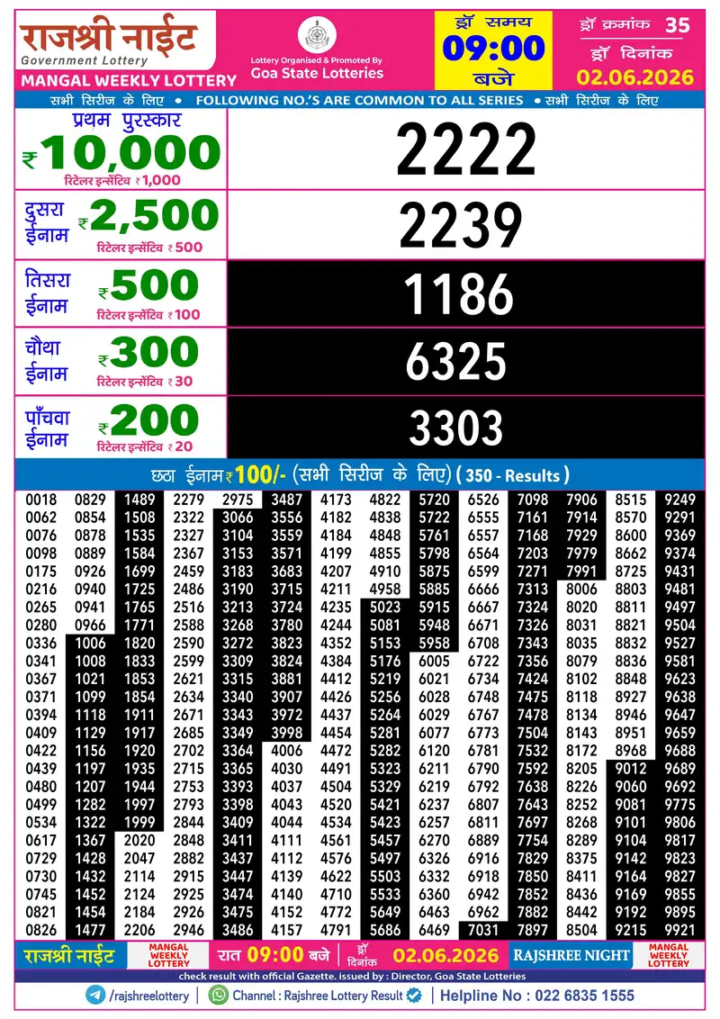 RAJSHREE NIGHT MANGAL WEEKLY LOTTERY Result 02 June 2026