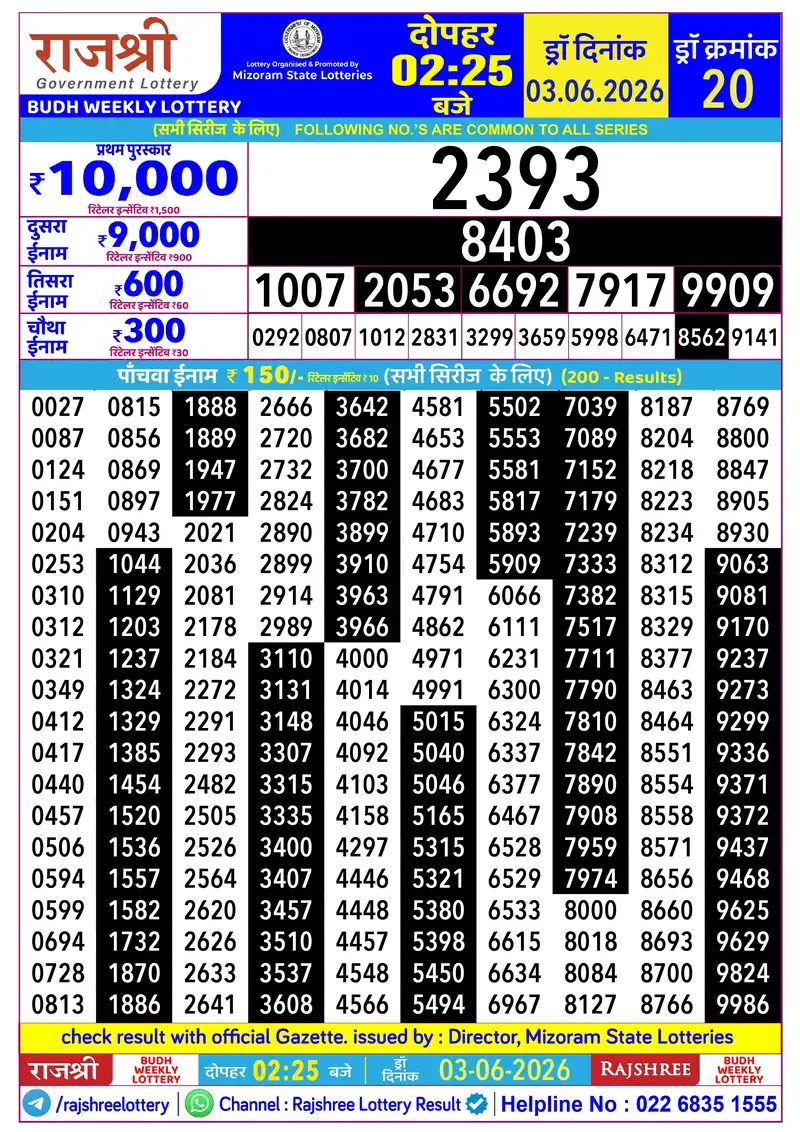 RAJSHREE BUDH WEEKLY LOTTERY Result 03 June 2026