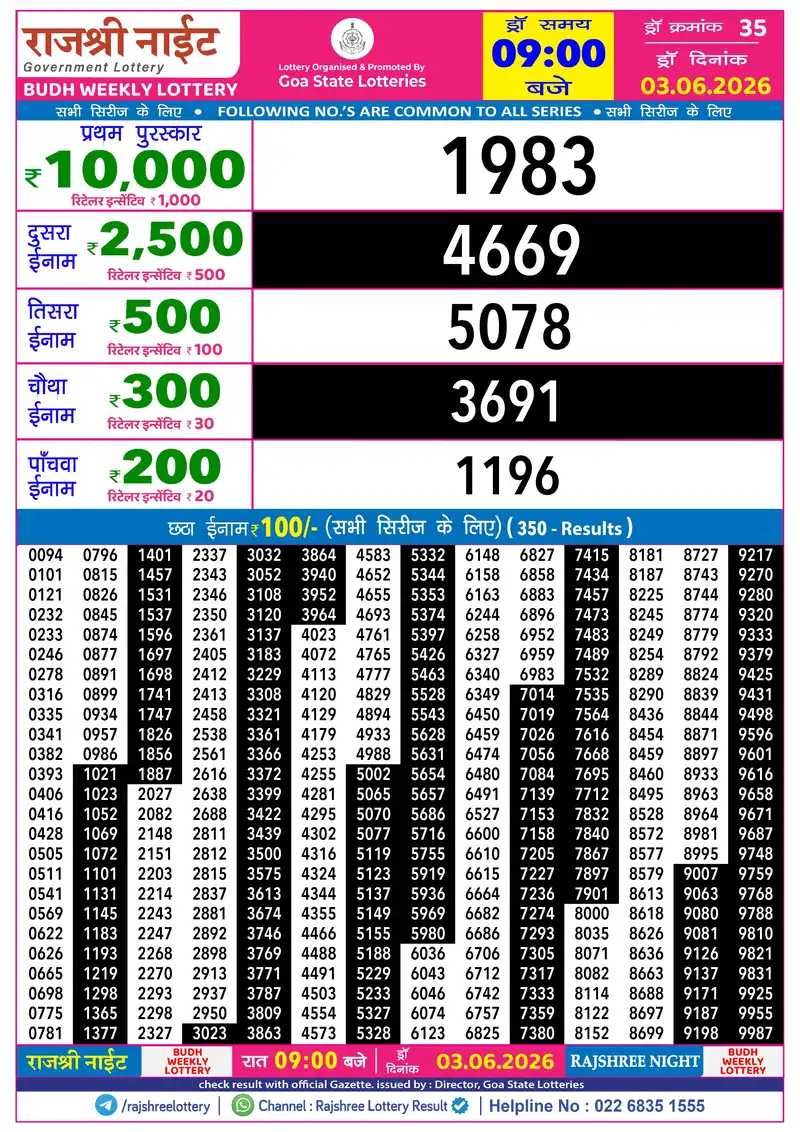 RAJSHREE NIGHT BUDH WEEKLY LOTTERY Result 03 June 2026