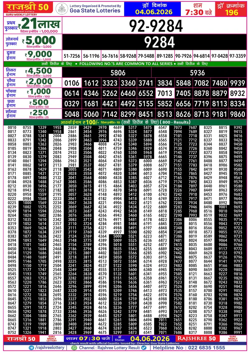 RAJSHREE 50 GURU WEEKLY LOTTERY Result 04 June 2026