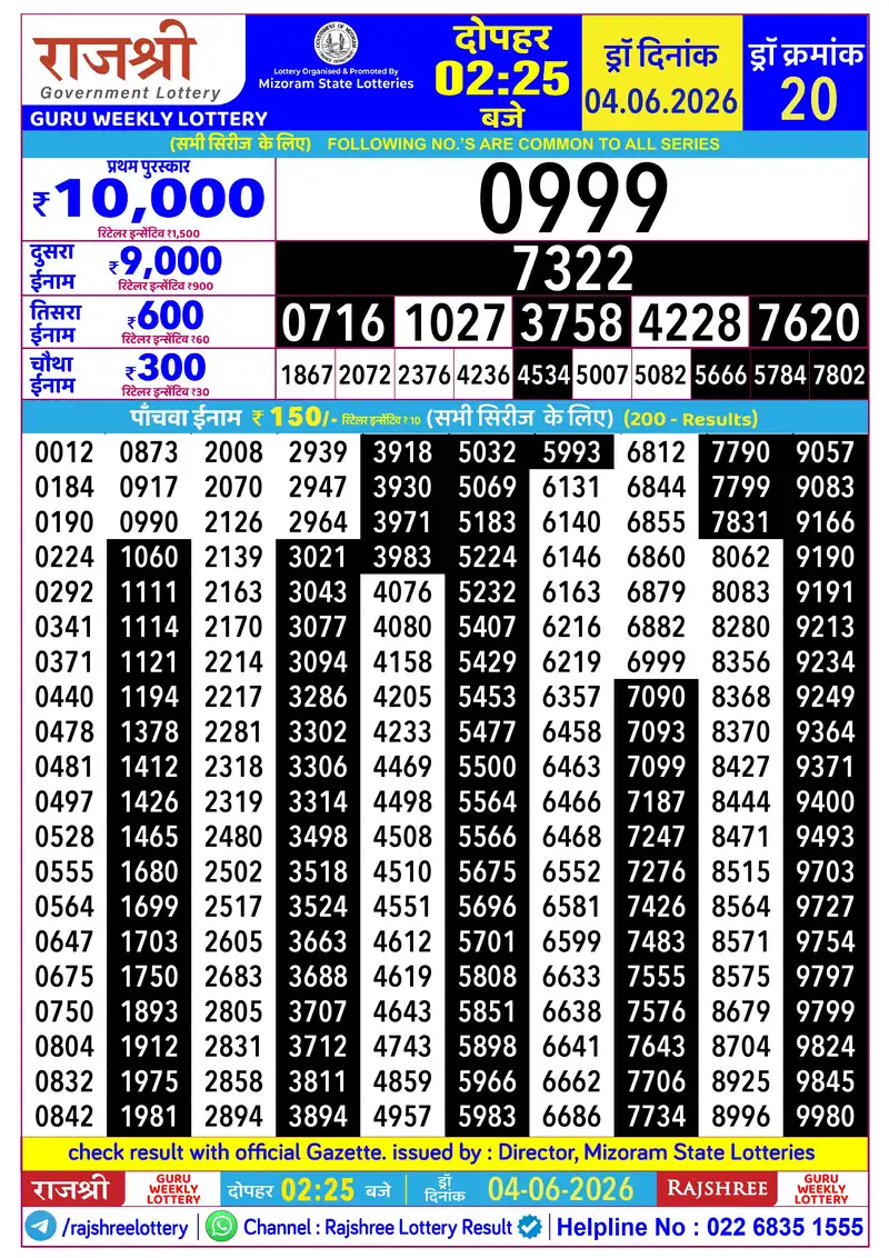 RAJSHREE GURU WEEKLY LOTTERY Result 04 June 2026