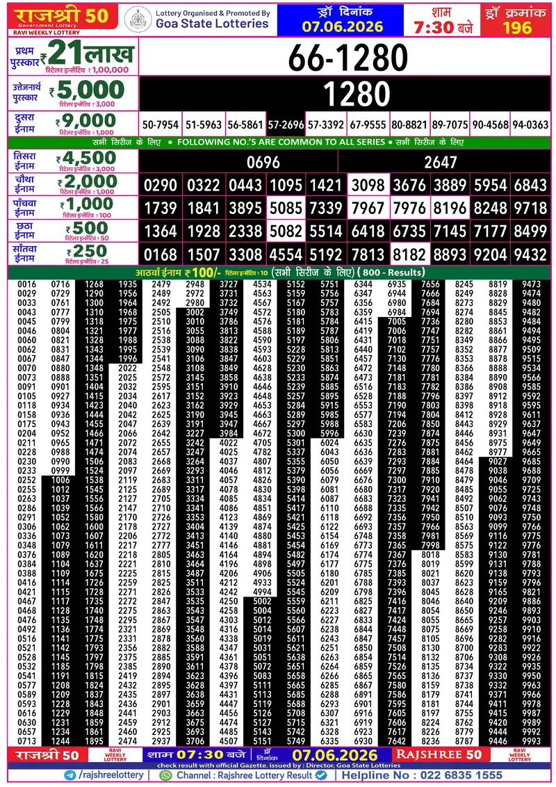 RAJSHREE 50 RAVI WEEKLY LOTTERY Result 07 June 2026