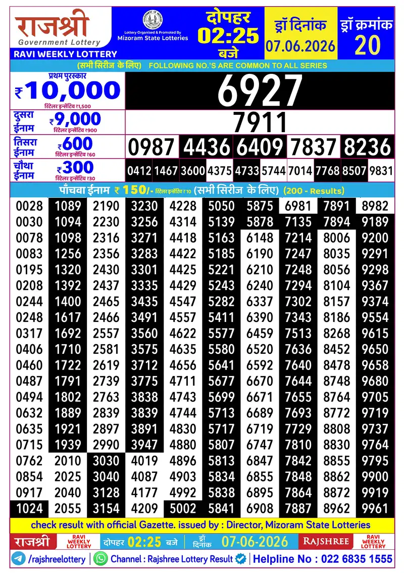 RAJSHREE RAVI WEEKLY LOTTERY Result 07 June 2026