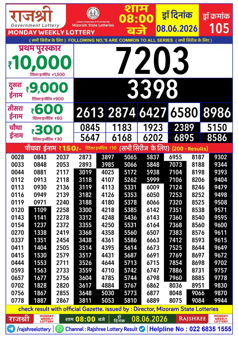 RAJSHREE MONDAY WEEKLY LOTTERY Result 08 June 2026