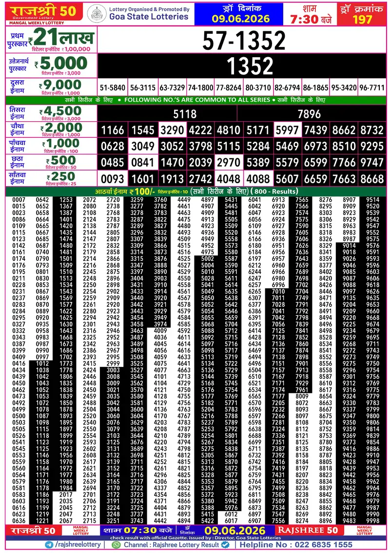 RAJSHREE 50 MANGAL WEEKLY LOTTERY Result 09 June 2026