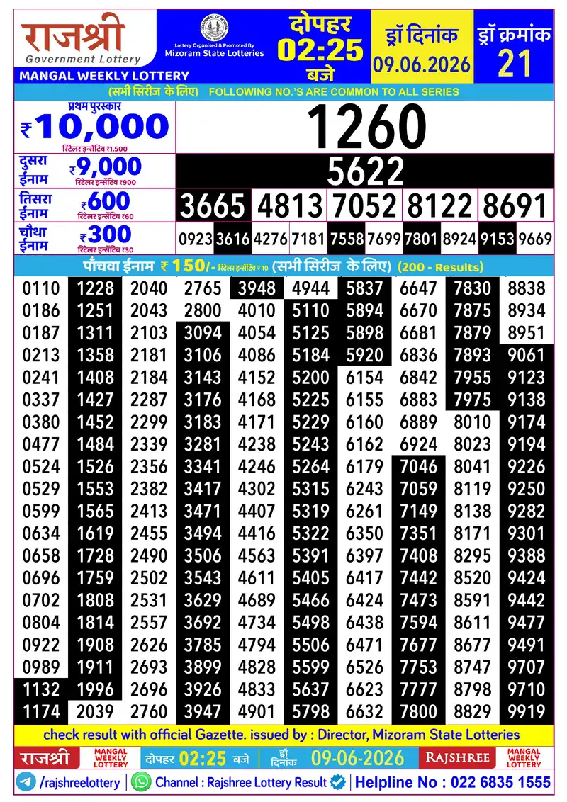 RAJSHREE MANGAL WEEKLY LOTTERY Result 09 June 2026
