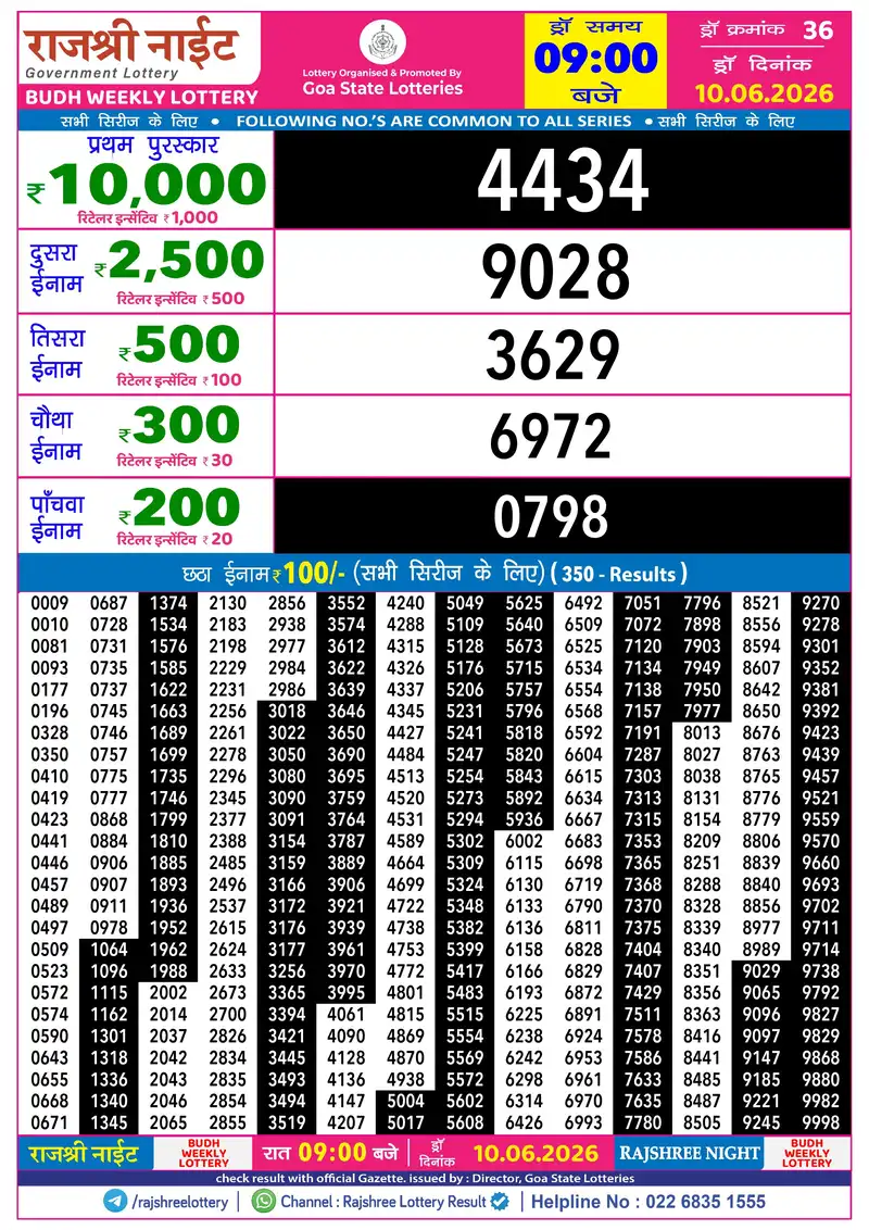 RAJSHREE NIGHT BUDH WEEKLY LOTTERY Result 10 June 2026