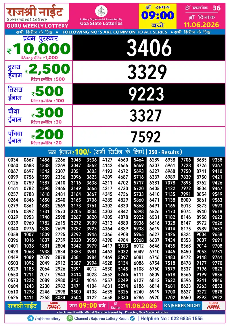RAJSHREE NIGHT GURU WEEKLY LOTTERY Result 11 June 2026
