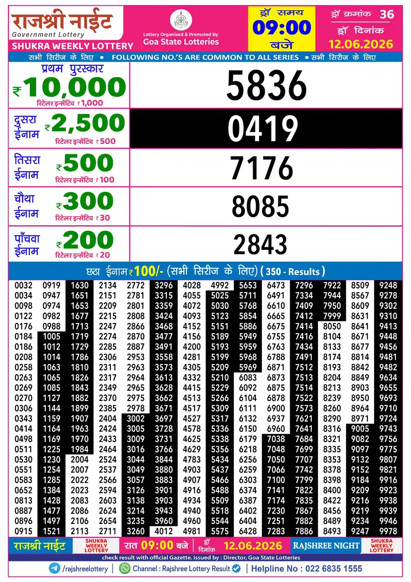 RAJSHREE NIGHT SHUKRA WEEKLY LOTTERY Result 12 June 2026