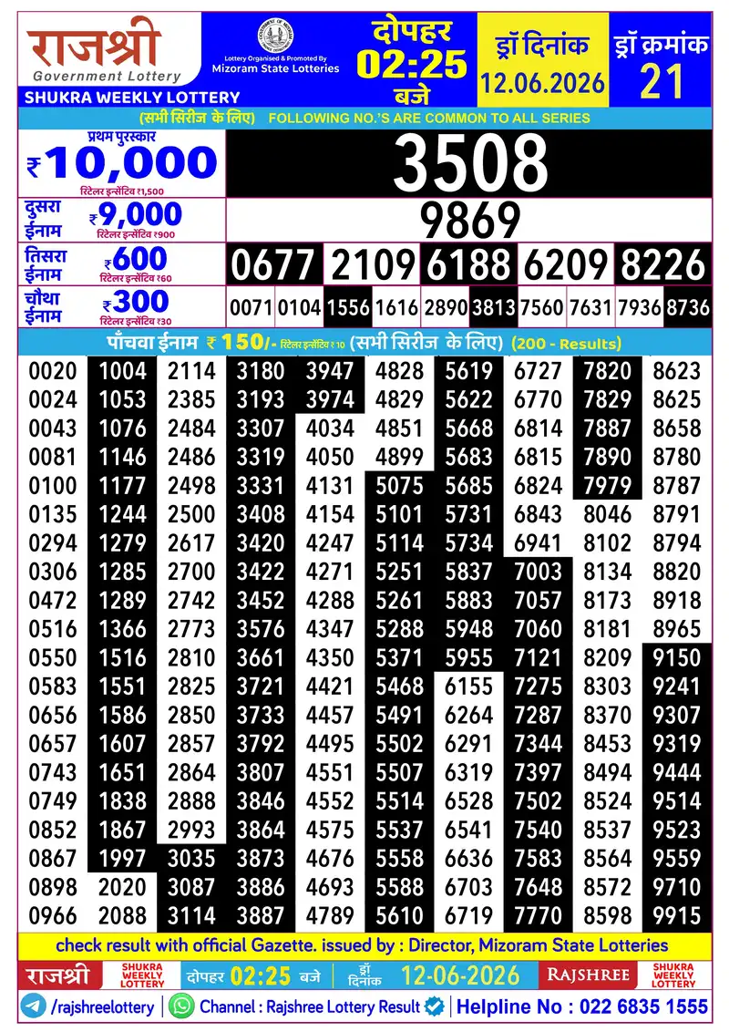 RAJSHREE SHUKRA WEEKLY LOTTERY Result 12 June 2026