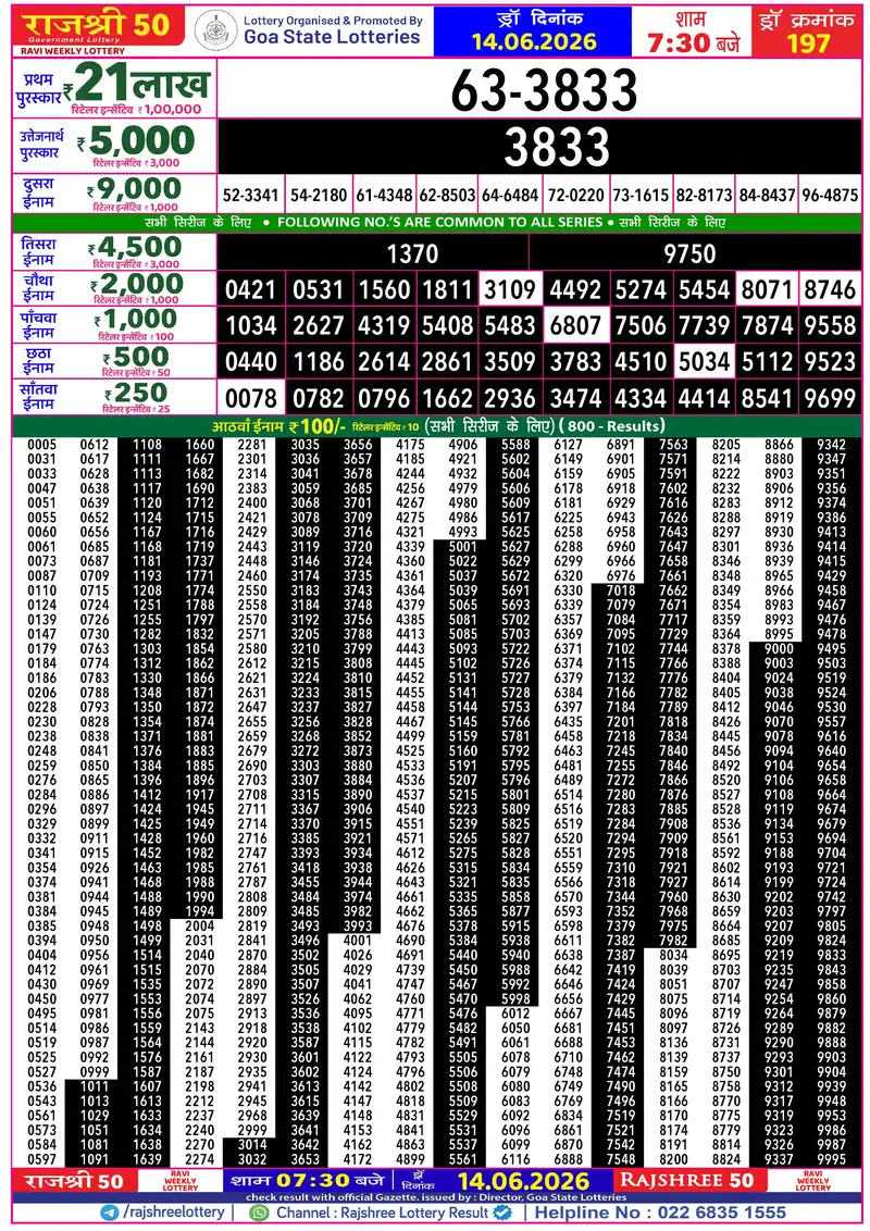 RAJSHREE 50 RAVI WEEKLY LOTTERY Result 14 June 2026